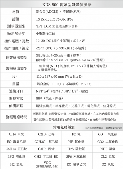 KDS-500 防爆型氧氣洩漏警報器【不鏽鋼】